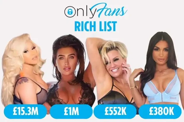 Top 10 OnlyFans Earners List of 2025
